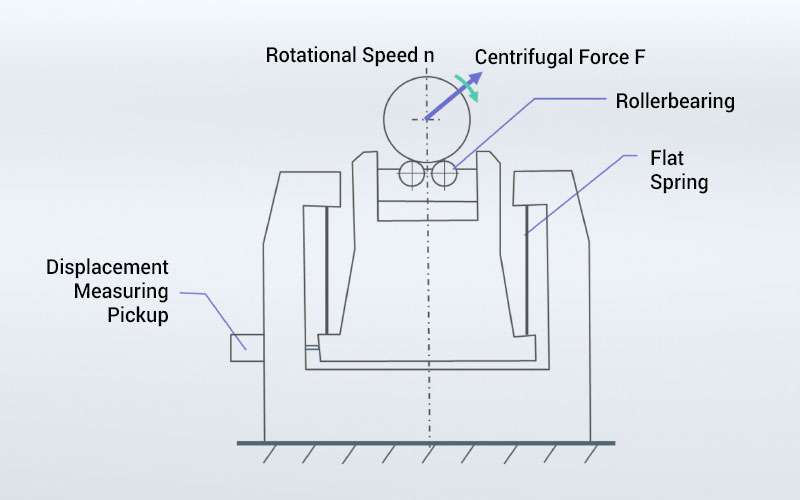 Motor Balancing Equipment  How it works, Application & Advantages